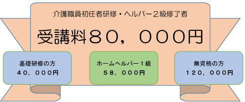 実務者研修 受講料